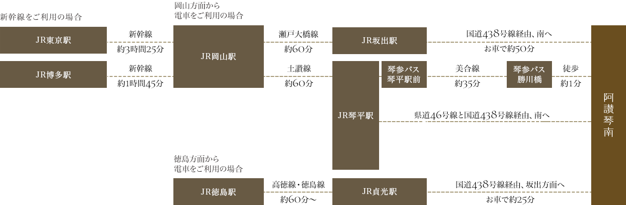 公共交通機関(電車・新幹線・路線バス)をご利用の場合のルート