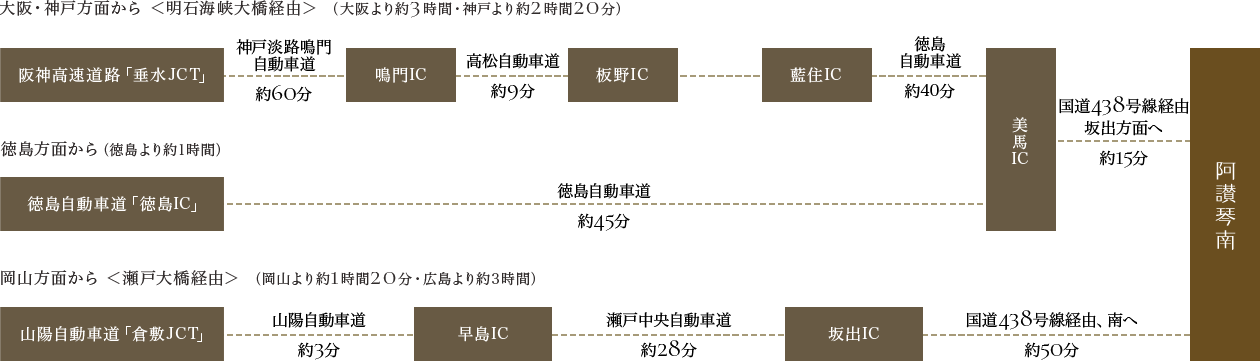 차로 오시는 법