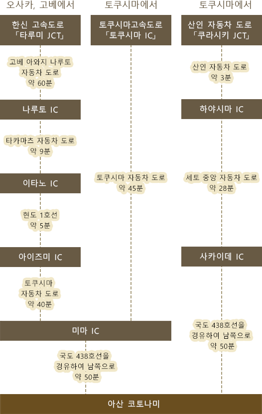 차로 오시는 법