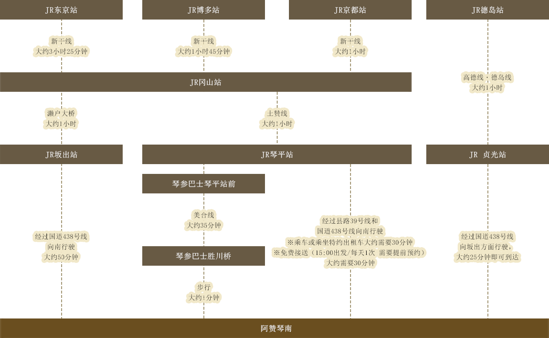 乘坐公共交通工具的路径